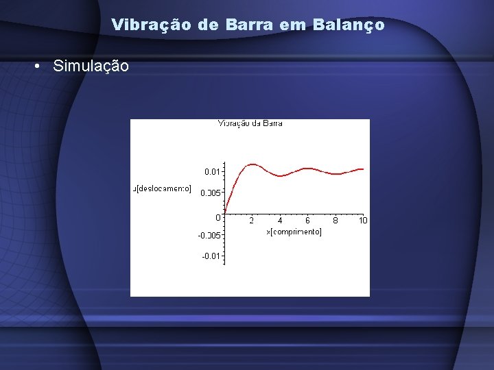 Vibração de Barra em Balanço • Simulação 