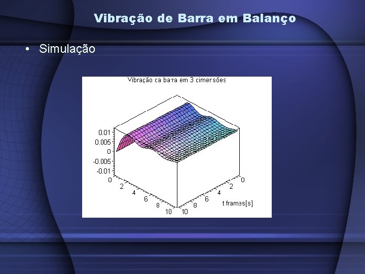 Vibração de Barra em Balanço • Simulação 