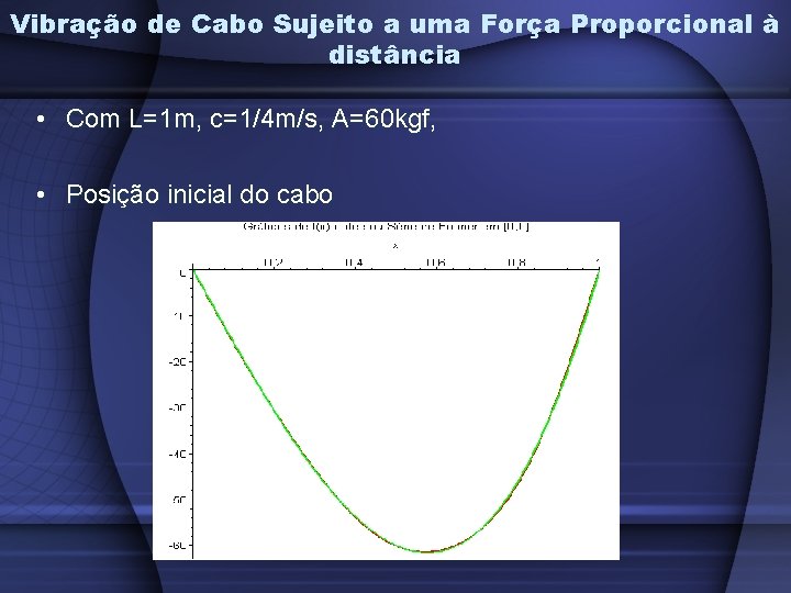 Vibração de Cabo Sujeito a uma Força Proporcional à distância • Com L=1 m,