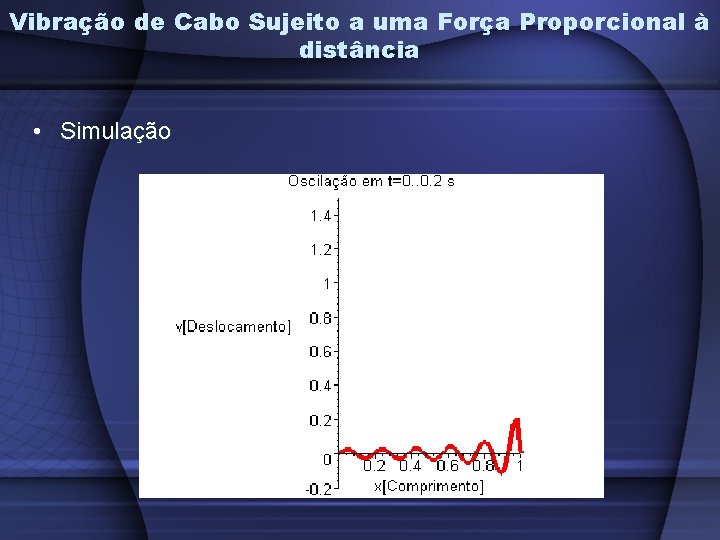 Vibração de Cabo Sujeito a uma Força Proporcional à distância • Simulação 