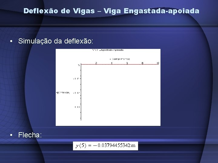 Deflexão de Vigas – Viga Engastada-apoiada • Simulação da deflexão: • Flecha: 