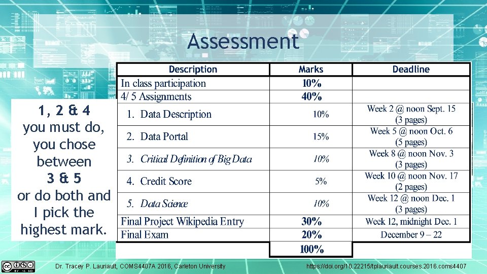 Assessment 1, 2 & 4 you must do, you chose between 3&5 or do