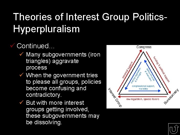 Theories of Interest Group Politics. Hyperpluralism ü Continued… ü Many subgovernments (iron triangles) aggravate