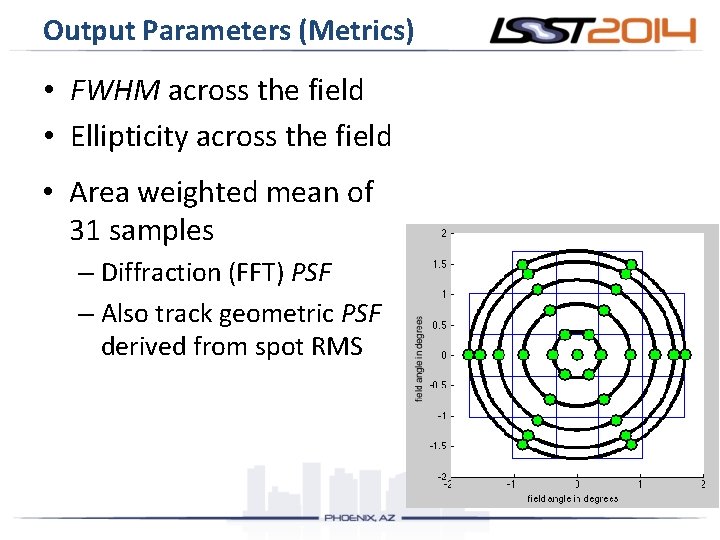 Output Parameters (Metrics) • FWHM across the field • Ellipticity across the field •