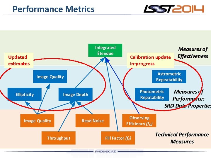 Performance Metrics * Updated estimates Calibration update in-progress 