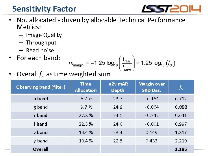 Sensitivity Factor • Not allocated - driven by allocable Technical Performance Metrics: – Image