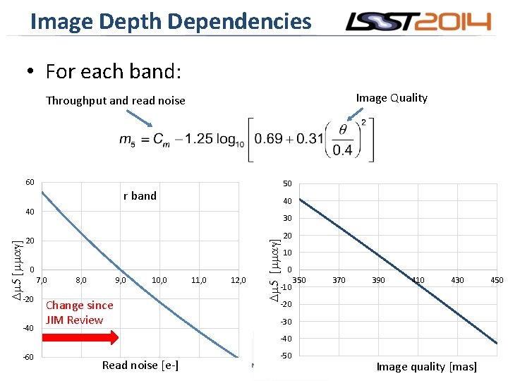 Image Depth Dependencies • For each band: Image Quality Throughput and read noise 60