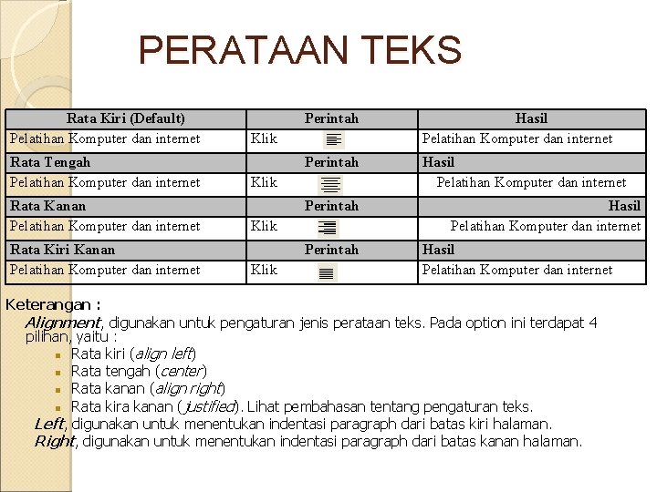 PERATAAN TEKS Rata Kiri (Default) Pelatihan Komputer dan internet Rata Tengah Pelatihan Komputer dan