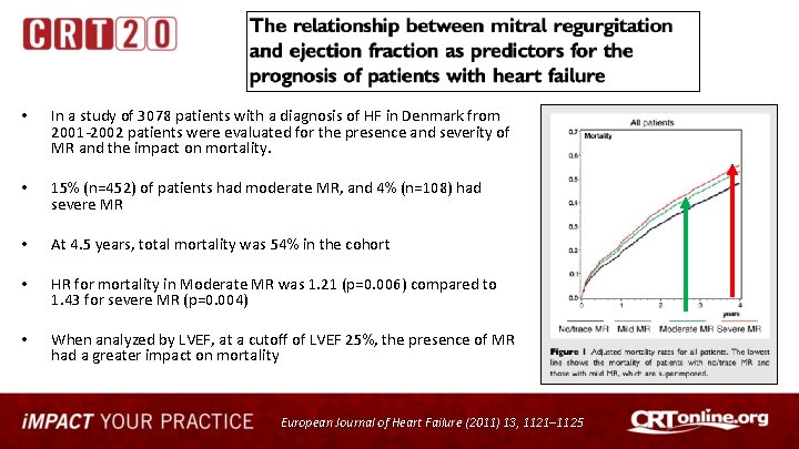  • In a study of 3078 patients with a diagnosis of HF in