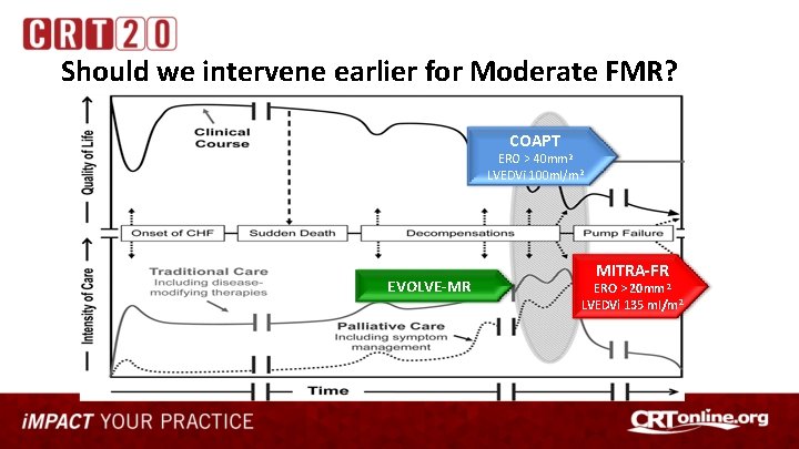Should we intervene earlier for Moderate FMR? COAPT ERO > 40 mm 2 LVEDVi