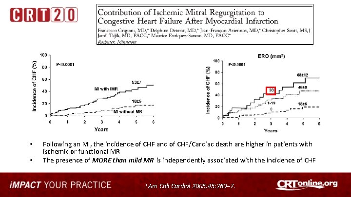  • • Following an MI, the incidence of CHF and of CHF/Cardiac death