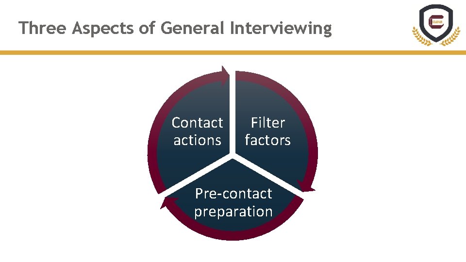 Three Aspects of General Interviewing Contact actions Filter factors Pre-contact preparation 