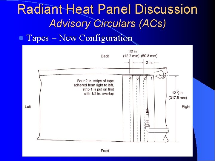 Radiant Heat Panel Discussion Advisory Circulars (ACs) l Tapes – New Configuration 