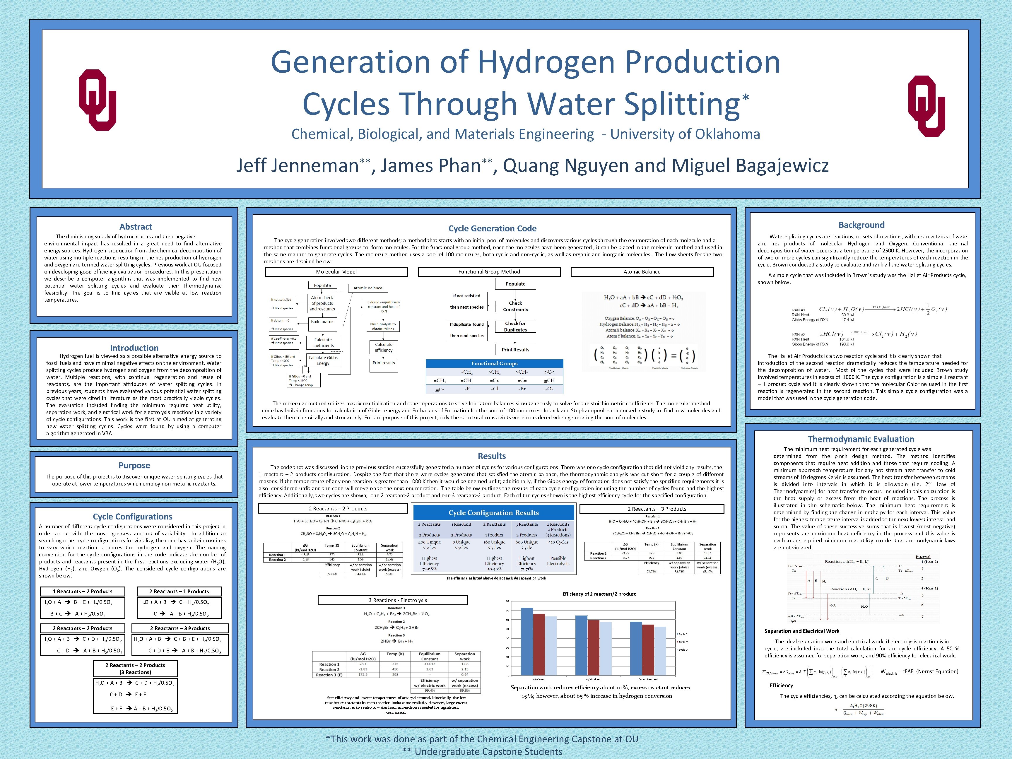 Hydrogen Production using Water-splitting Generation of Hydrogen Production * Cycles Through Water Splitting Chemical,