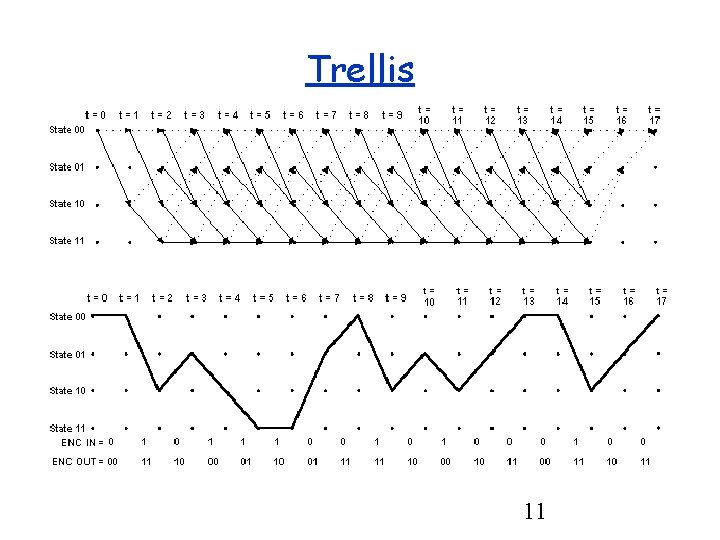 Trellis 11 