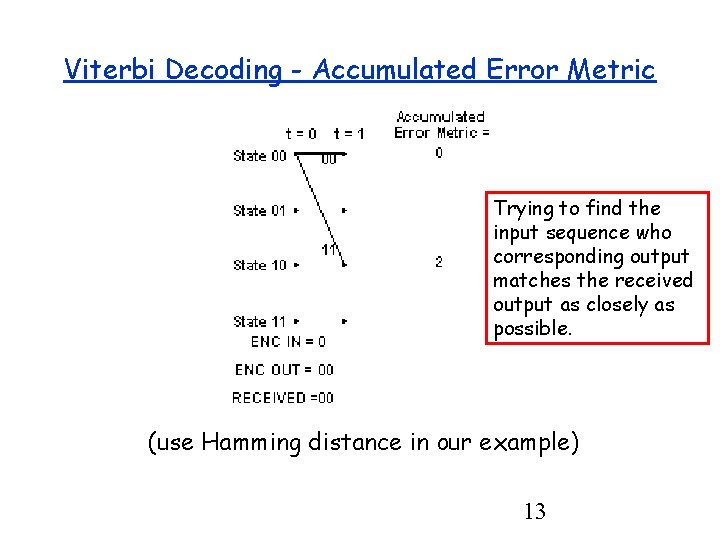 Viterbi Decoding - Accumulated Error Metric Trying to find the input sequence who corresponding