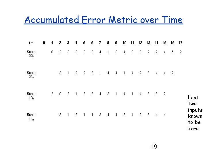 Accumulated Error Metric over Time t= State 002 0 1 2 3 4 5