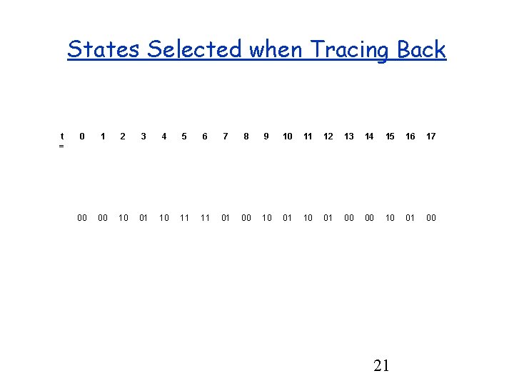 States Selected when Tracing Back t = 0 1 2 3 4 5 6