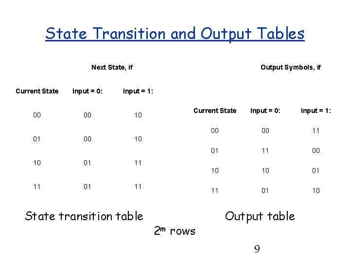 State Transition and Output Tables Next State, if Output Symbols, if Current State Input