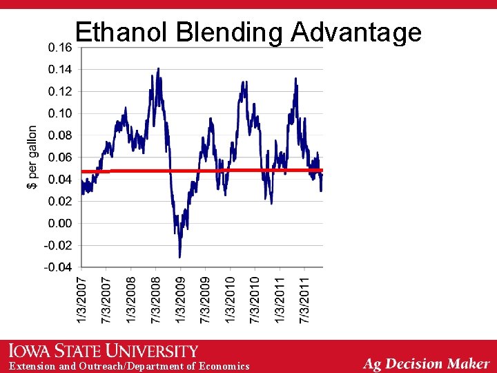 Ethanol Blending Advantage Extension and Outreach/Department of Economics 