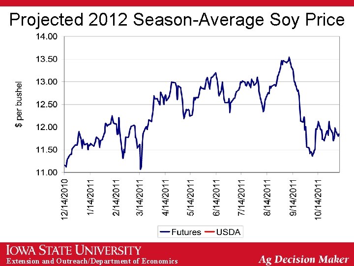 Projected 2012 Season-Average Soy Price Extension and Outreach/Department of Economics 