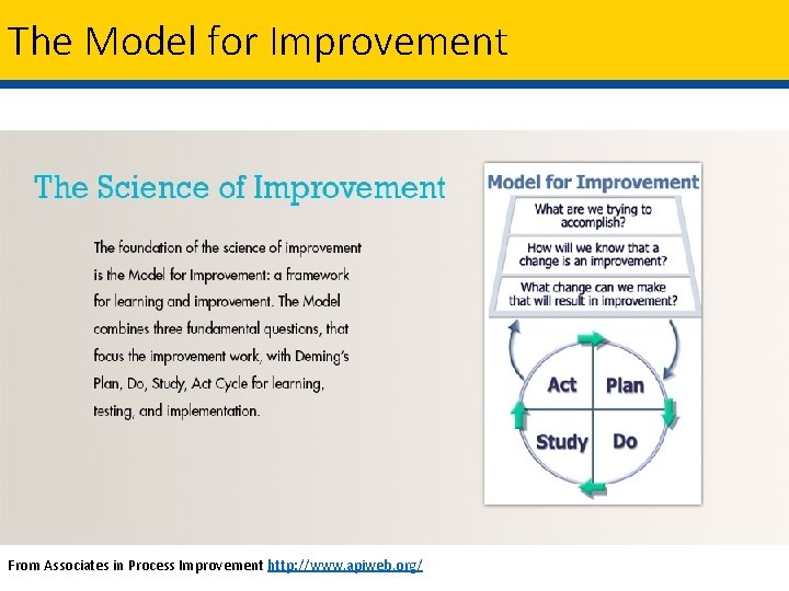 The Model for Improvement From Associates in Process Improvement http: //www. apiweb. org/ 