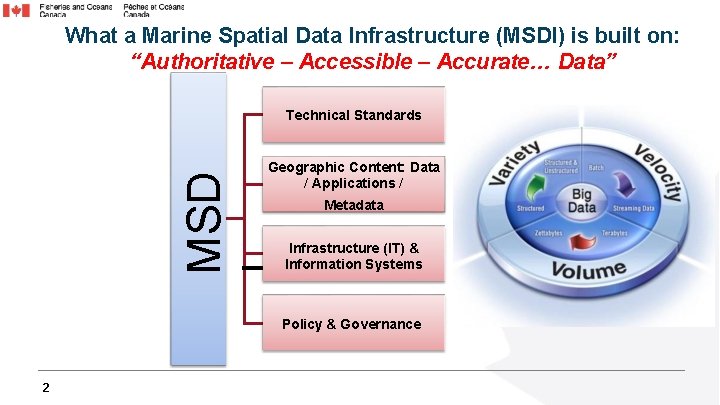 What a Marine Spatial Data Infrastructure (MSDI) is built on: “Authoritative – Accessible –