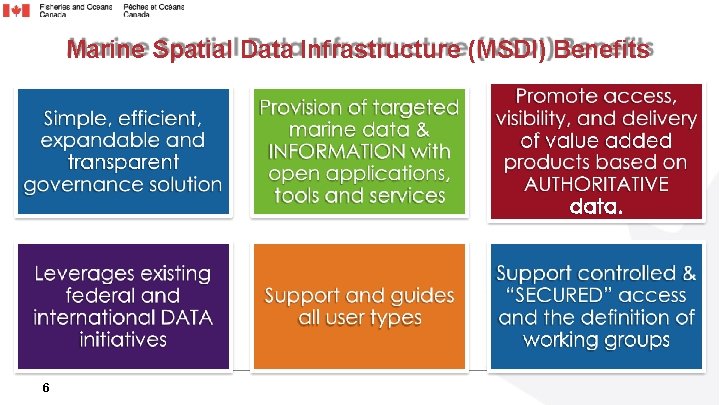 Marine Spatial Data Infrastructure (MSDI) Benefits 6 