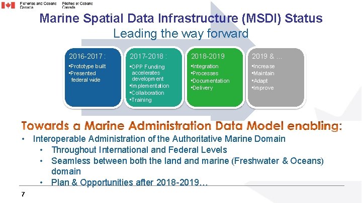 Marine Spatial Data Infrastructure (MSDI) Status Leading the way forward 2016 -2017 : 2017