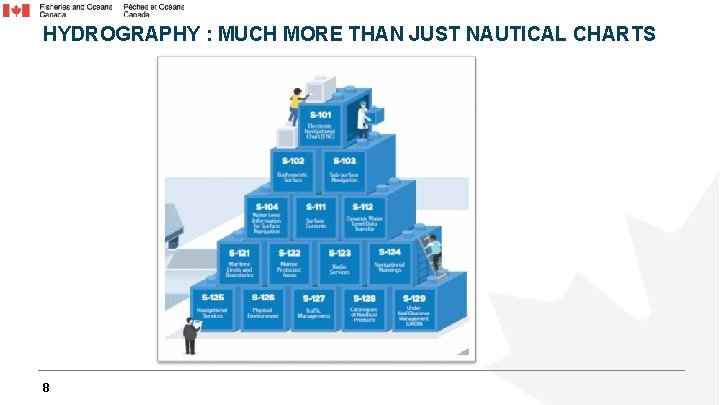 HYDROGRAPHY : MUCH MORE THAN JUST NAUTICAL CHARTS 8 