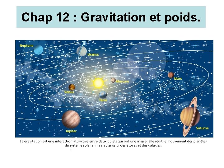 Chap 12 : Gravitation et poids. 