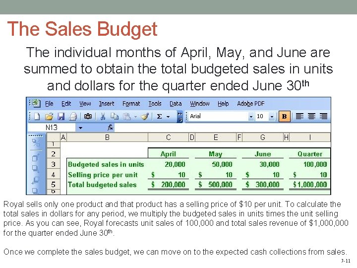The Sales Budget The individual months of April, May, and June are summed to
