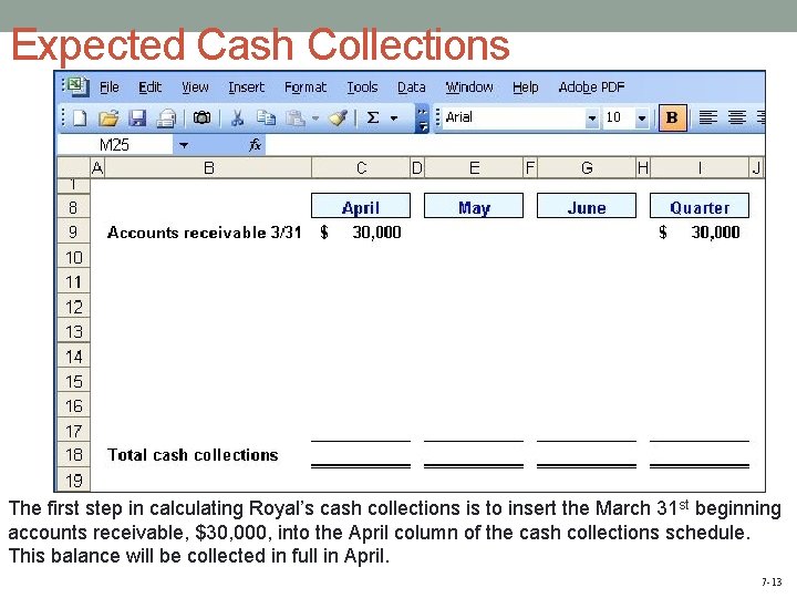 Expected Cash Collections The first step in calculating Royal’s cash collections is to insert