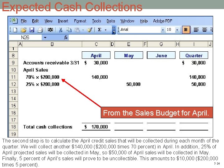 Expected Cash Collections From the Sales Budget for April. The second step is to