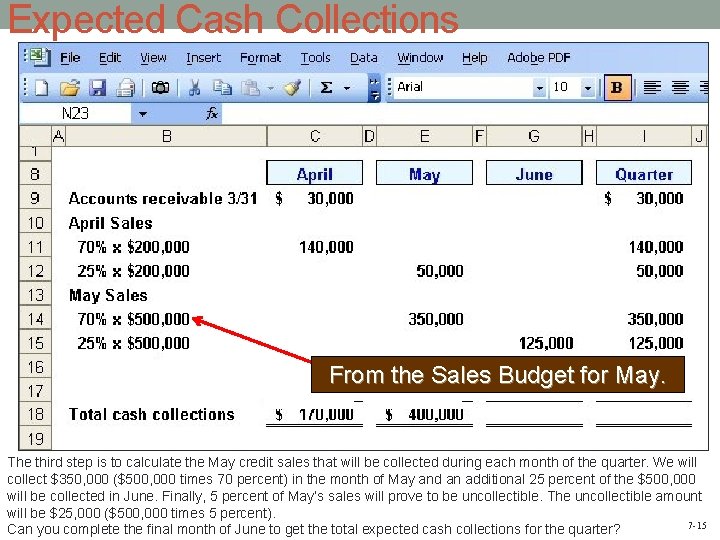 Expected Cash Collections From the Sales Budget for May. The third step is to