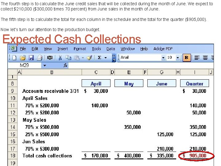 The fourth step is to calculate the June credit sales that will be collected