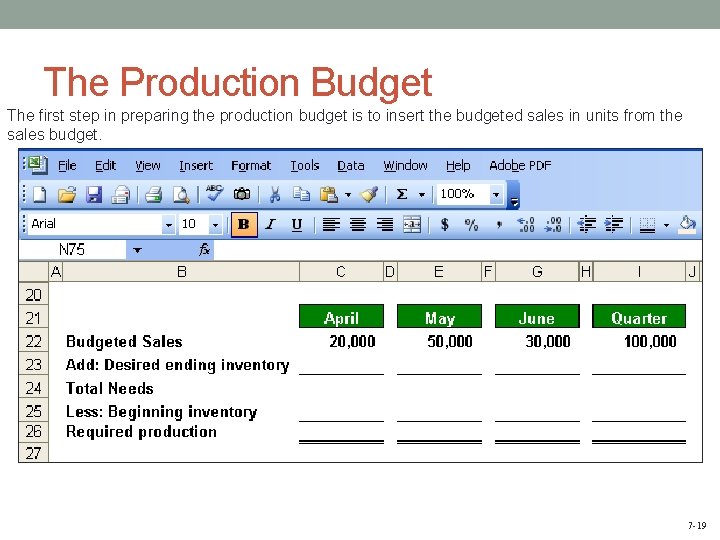 The Production Budget The first step in preparing the production budget is to insert