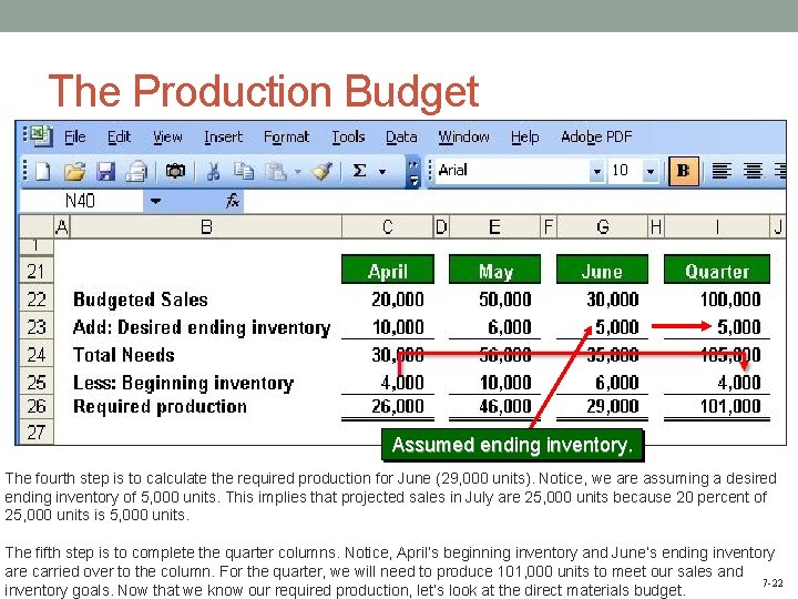 The Production Budget Assumed ending inventory. The fourth step is to calculate the required