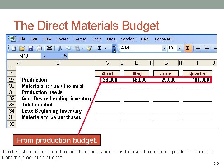 The Direct Materials Budget From production budget. The first step in preparing the direct