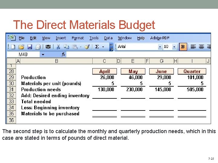 The Direct Materials Budget The second step is to calculate the monthly and quarterly