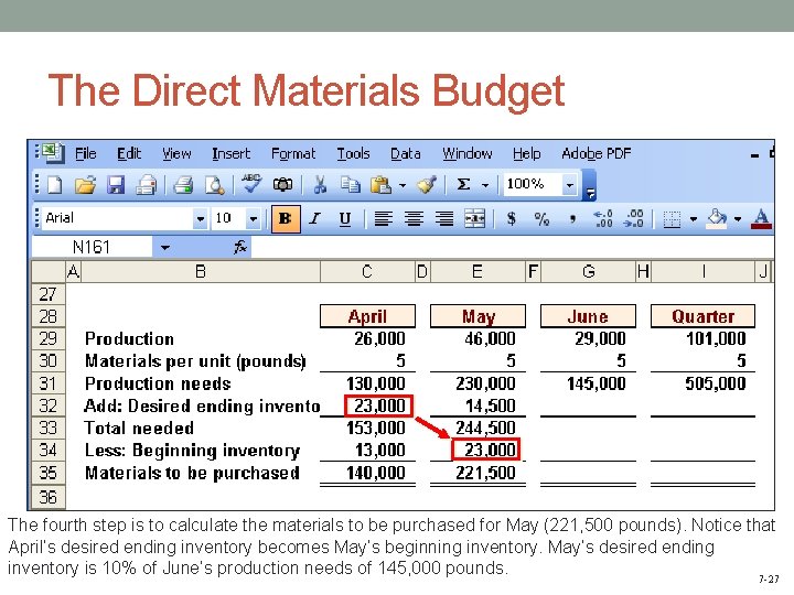 The Direct Materials Budget The fourth step is to calculate the materials to be