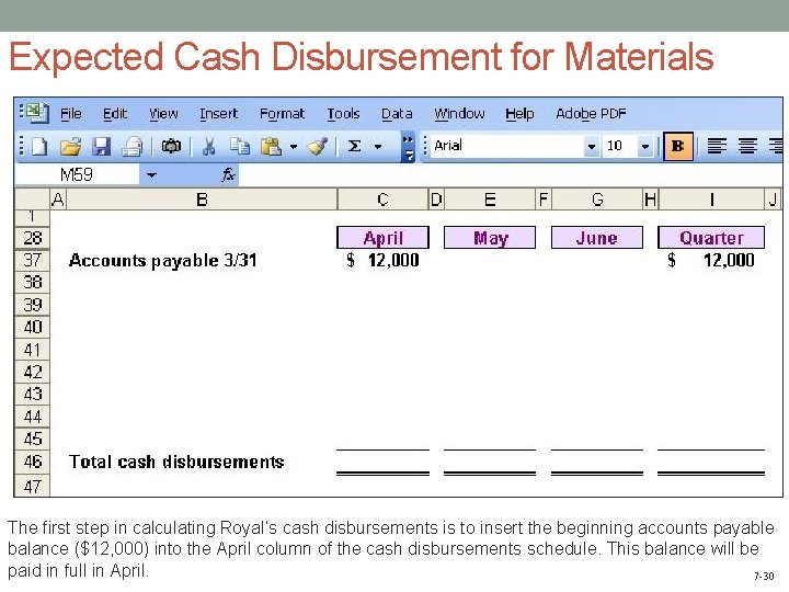 Expected Cash Disbursement for Materials The first step in calculating Royal’s cash disbursements is