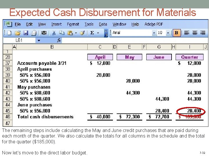 Expected Cash Disbursement for Materials The remaining steps include calculating the May and June
