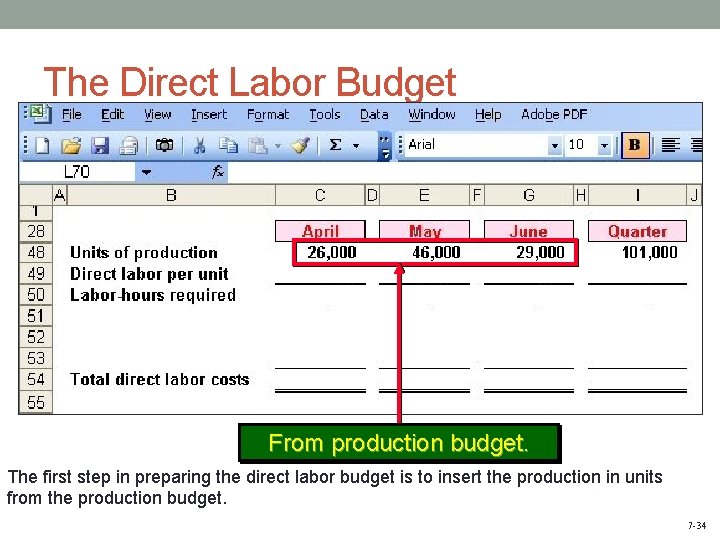 The Direct Labor Budget - From production budget. The first step in preparing the