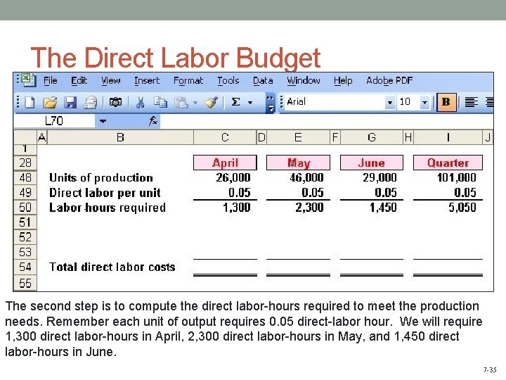 The Direct Labor Budget - The second step is to compute the direct labor-hours
