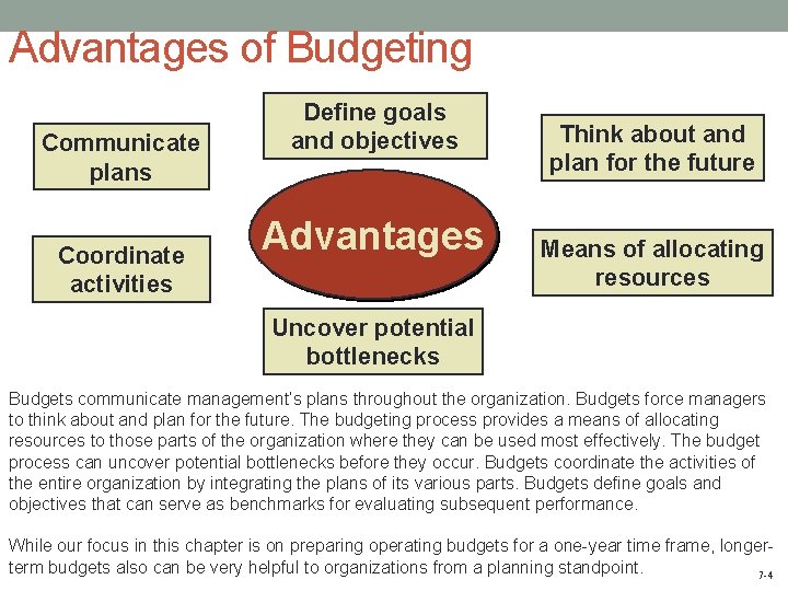 Advantages of Budgeting Communicate plans Coordinate activities Define goals and objectives Advantages Think about