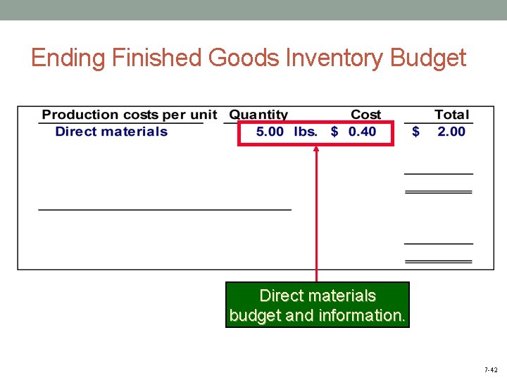 Ending Finished Goods Inventory Budget Direct materials budget and information. 7 -42 