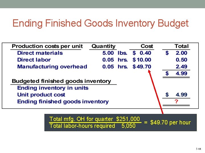 Ending Finished Goods Inventory Budget Total mfg. OH for quarter $251, 000 = $49.