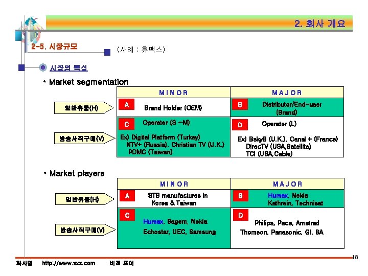 2. 회사 개요 2 -5. 시장규모 (사례 : 휴맥스) 시장의 특성 • Market segmentation