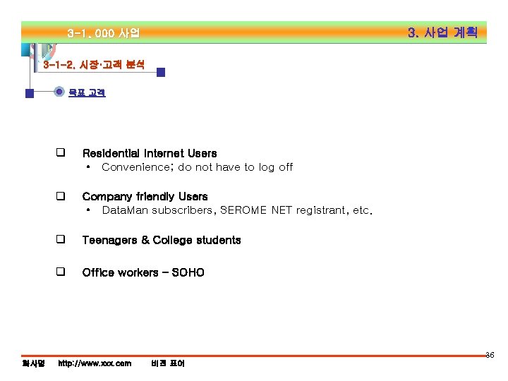 3. 사업 계획 3 -1. 000 사업 3 -1 -2. 시장·고객 분석 목표 고객